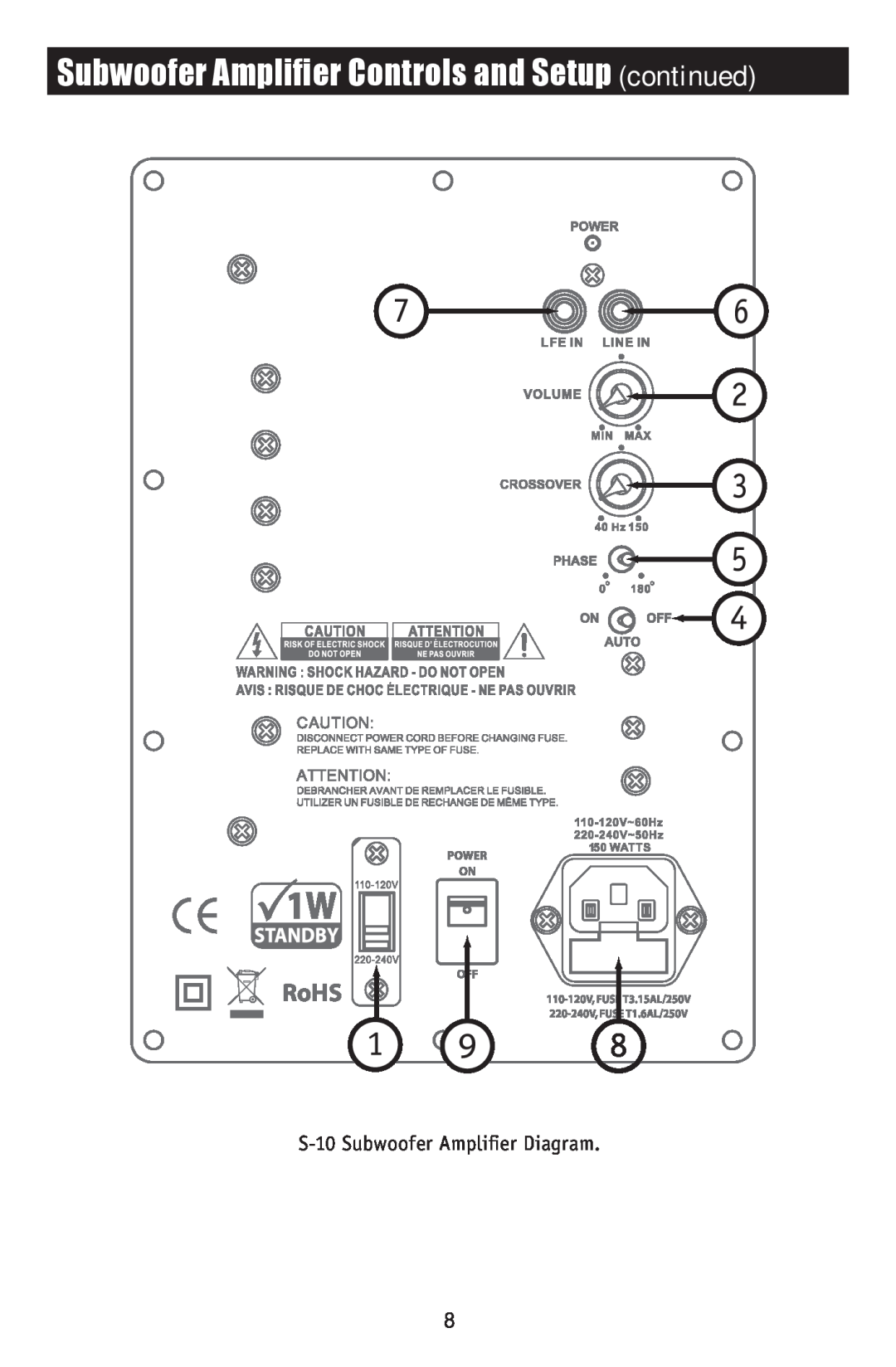 RBH Sound S-12 owner manual Subwoofer Amplifier Controls and Setup continued, S-10Subwoofer Amplifier Diagram 
