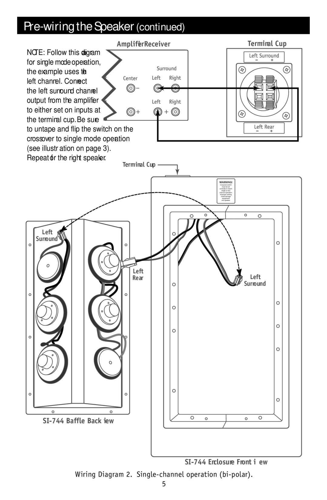 RBH Sound SI-744 owner manual Terminal Cup 