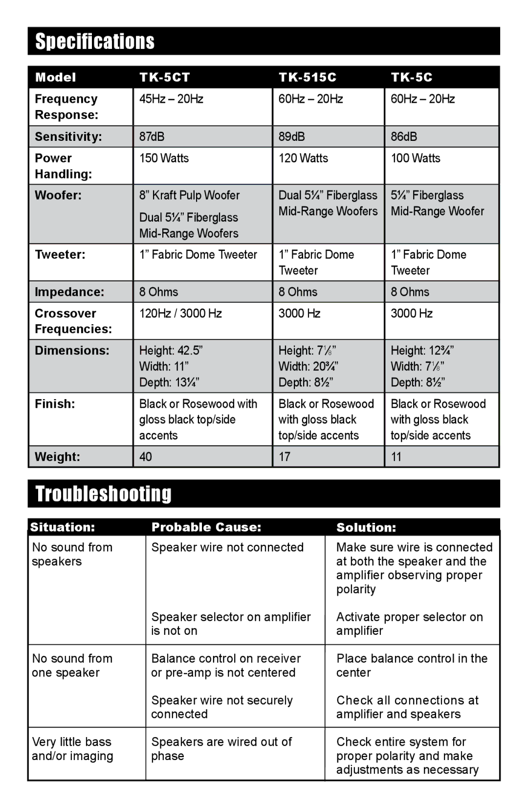 RBH Sound TK Series operation manual Specifications, Troubleshooting 