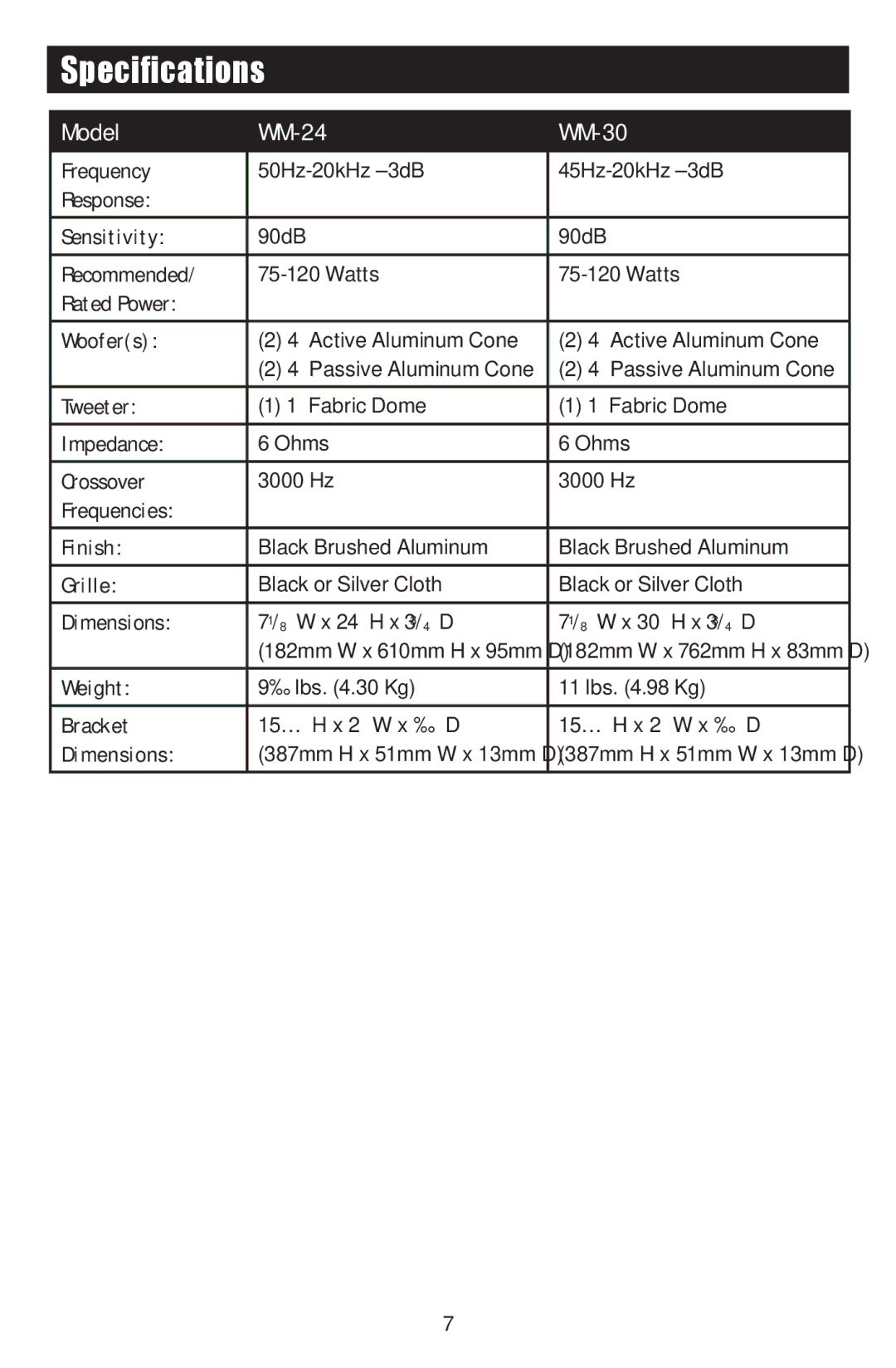 RBH Sound owner manual Specifications, Model WM-24 WM-30 