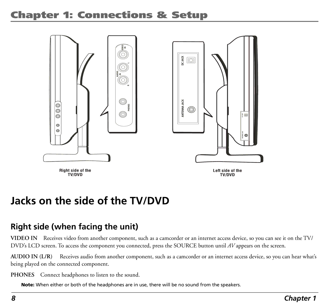 RCA 12L500TD manual Jacks on the side of the TV/DVD, Right side when facing the unit 