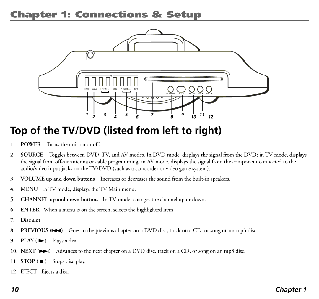 RCA 12L500TD manual Top of the TV/DVD listed from left to right, Disc slot 