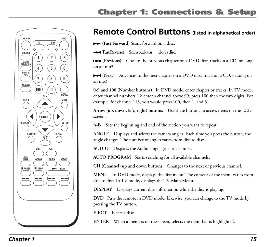 RCA 12L500TD manual Remote Control Buttons listed in alphabetical order, Fast Reverse Scans backwar 