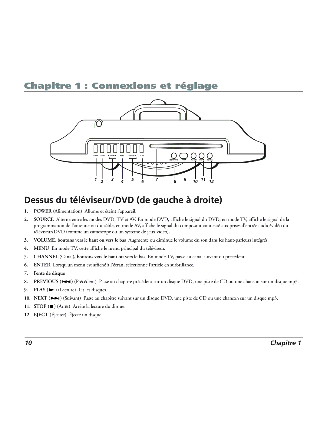 RCA 12L500TD manual Dessus du téléviseur/DVD de gauche à droite, Fente de disque 