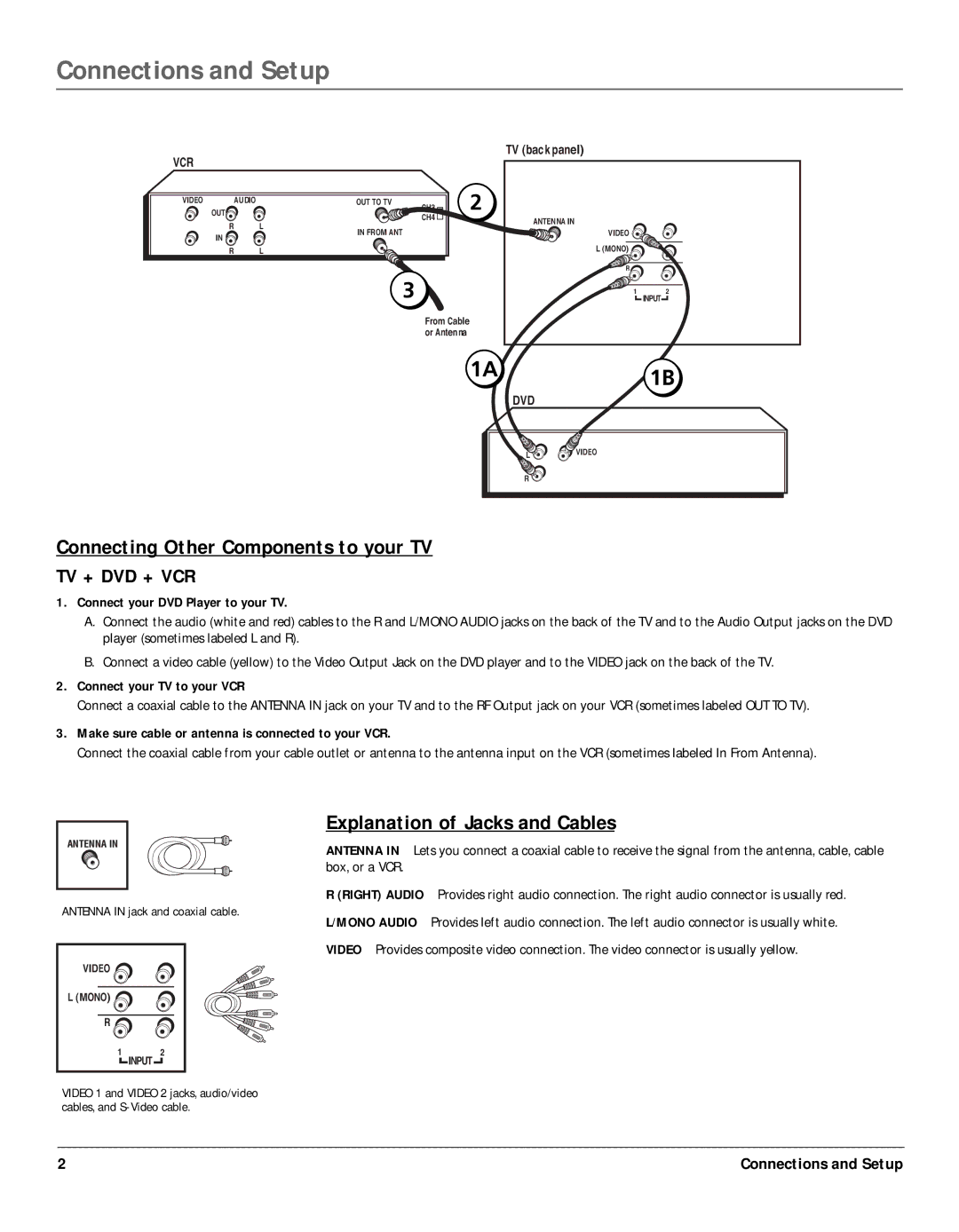 RCA 14F400T manual 1A1B, Connecting Other Components to your TV, Explanation of Jacks and Cables 