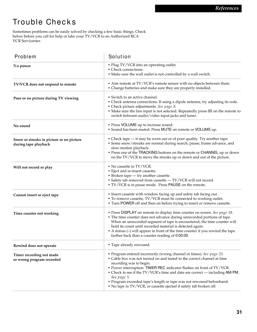 RCA 1539213A manual Trouble Checks, Problem, Solution 