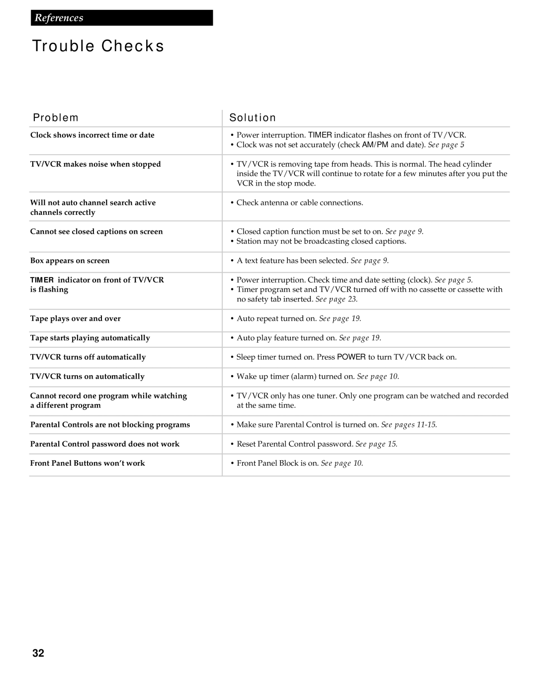 RCA 1539213A manual Problem Solution 