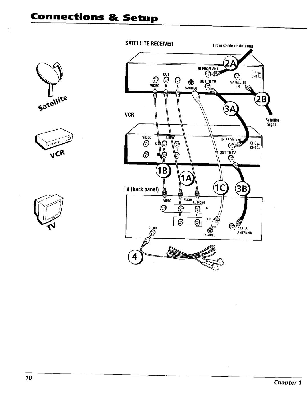 RCA 15491880 manual 00 o, TV back panel 