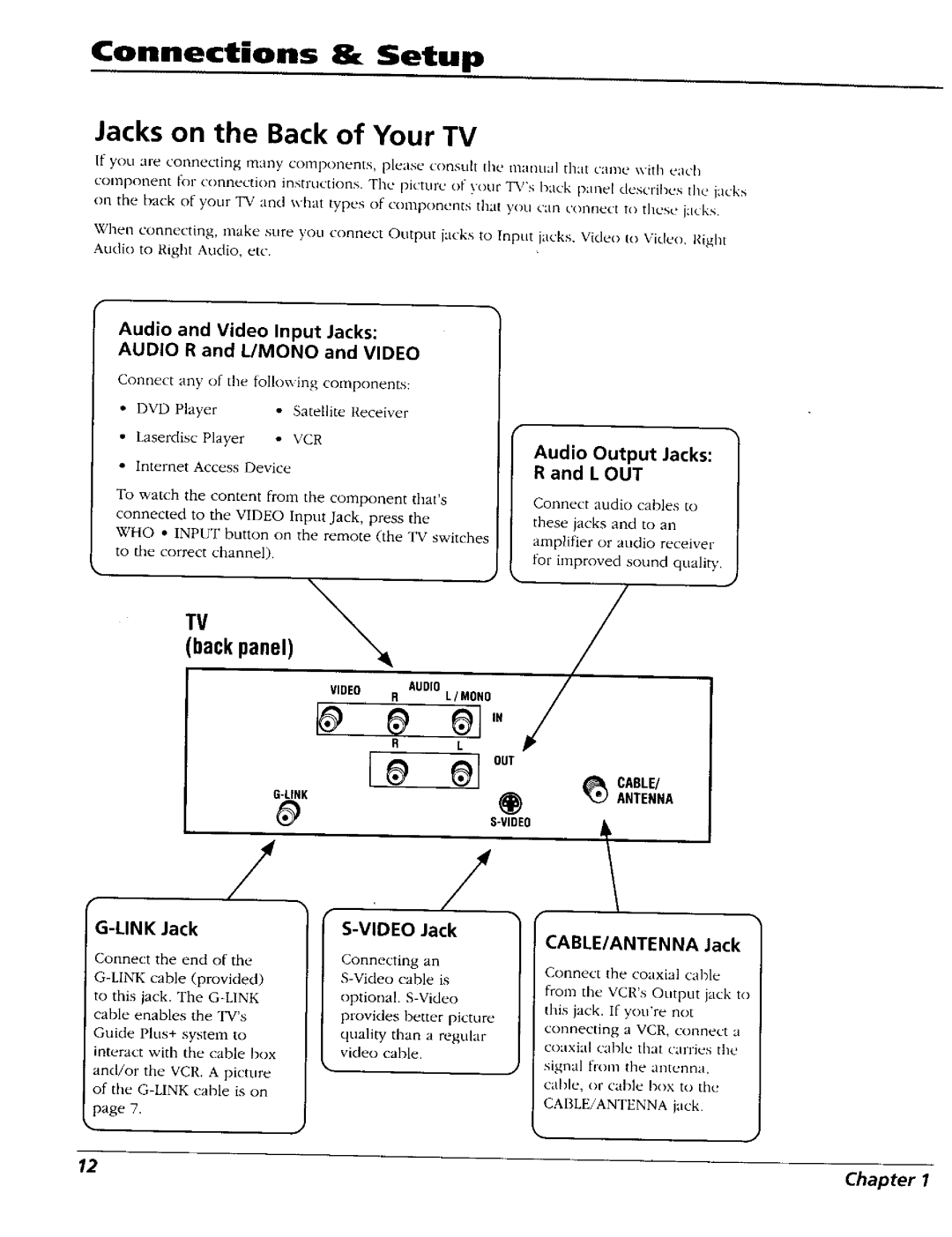 RCA 15491880 manual Jacks on the Back of Your TV, Audio Output Jacks R and L OUT, Link Jack, CABLE/ANTENNA Jack 