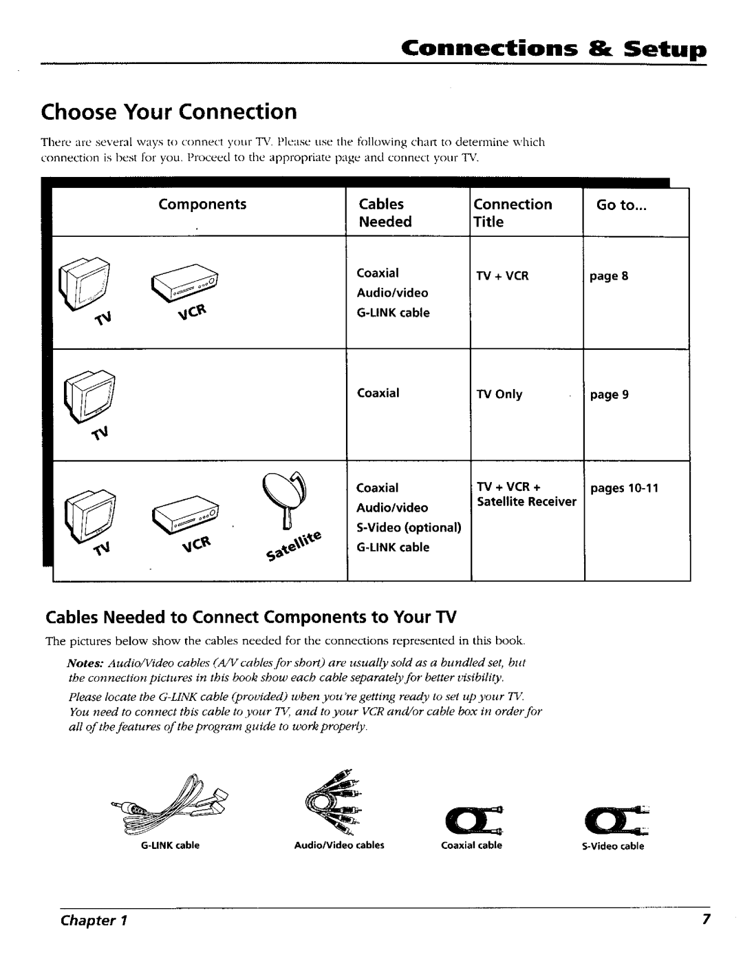 RCA 15491880 manual Connections & Setup, Choose Your Connection, Cables Needed to Connect Components to Your TV 