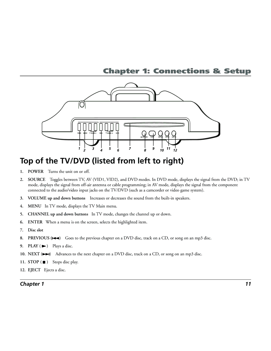 RCA 15L500TD manual Top of the TV/DVD listed from left to right, Disc slot 