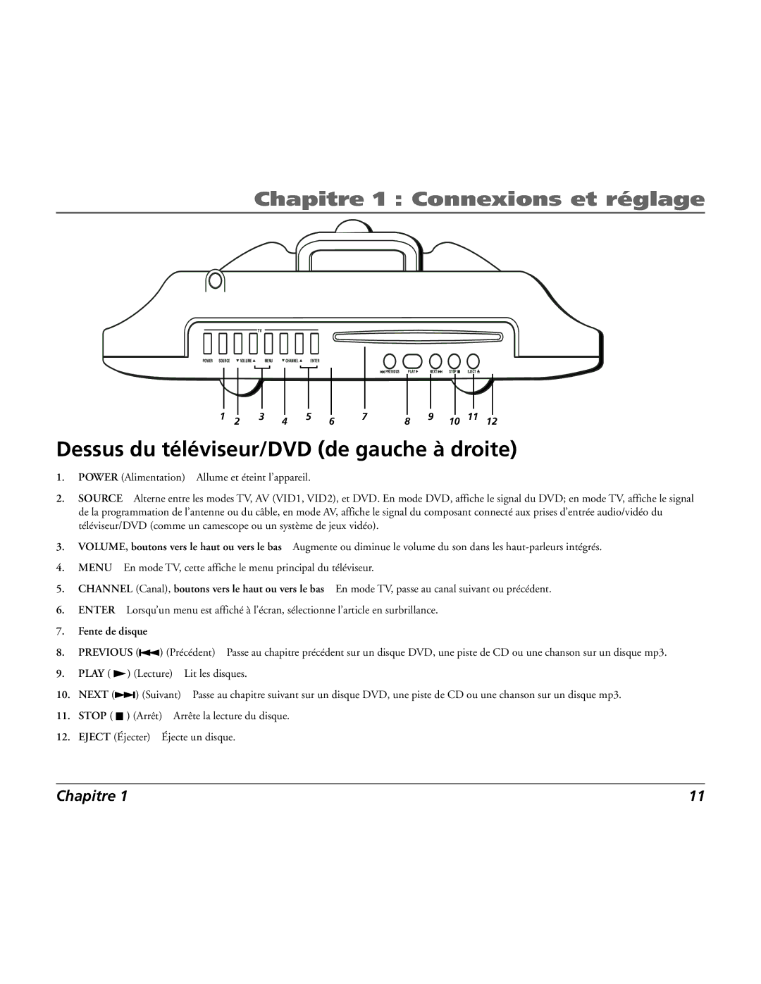 RCA 15L500TD manual Dessus du téléviseur/DVD de gauche à droite, Fente de disque 