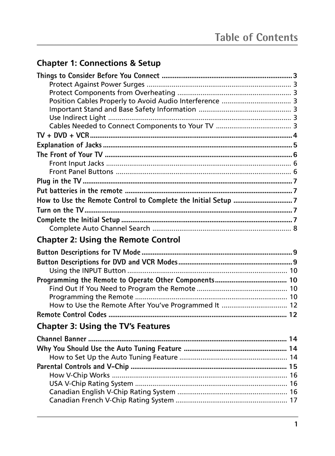 RCA 1616262A manual Table of Contents 