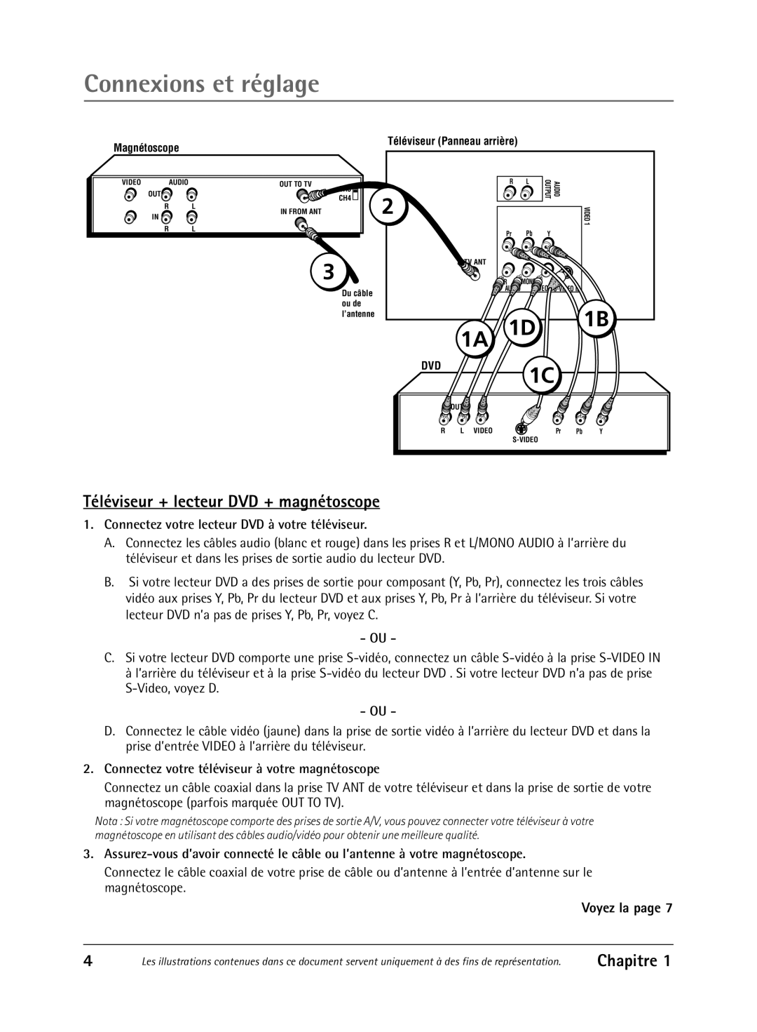 RCA 1616262A manual Connexions et rŽglage, TŽlŽviseur + lecteur DVD + magnŽtoscope, Voyez la 