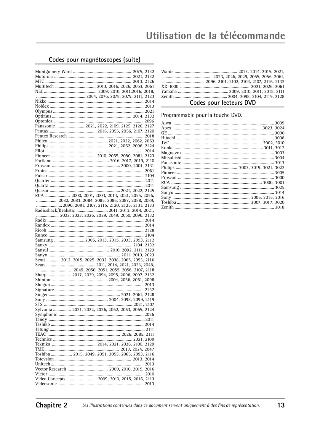 RCA 1616262A manual Codes pour magnŽtoscopes suite, Programmable pour la touche DVD 