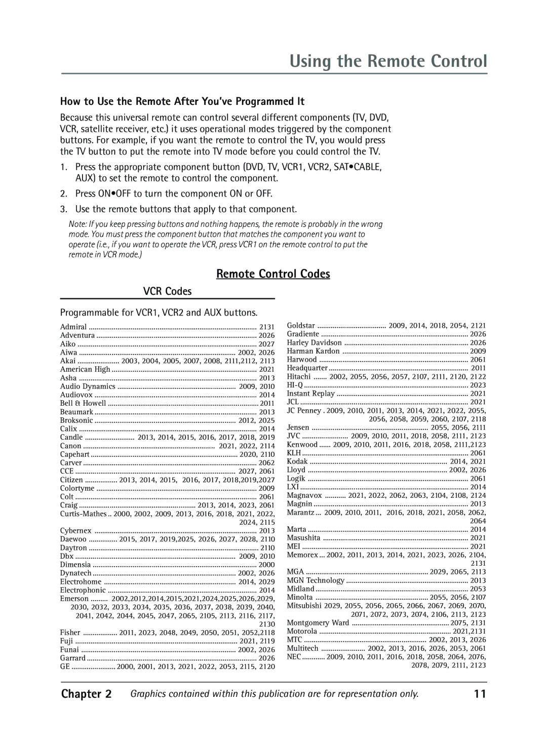 RCA 1616362B manual Remote Control Codes, How to Use the Remote After You’ve Programmed It, VCR Codes 