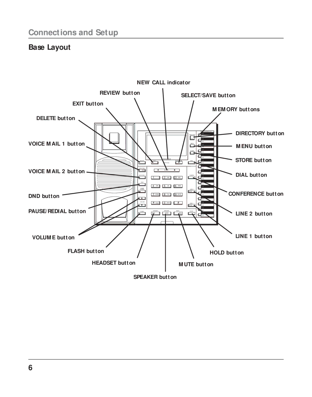 RCA 16211370 manual Connections and Setup, Base Layout 