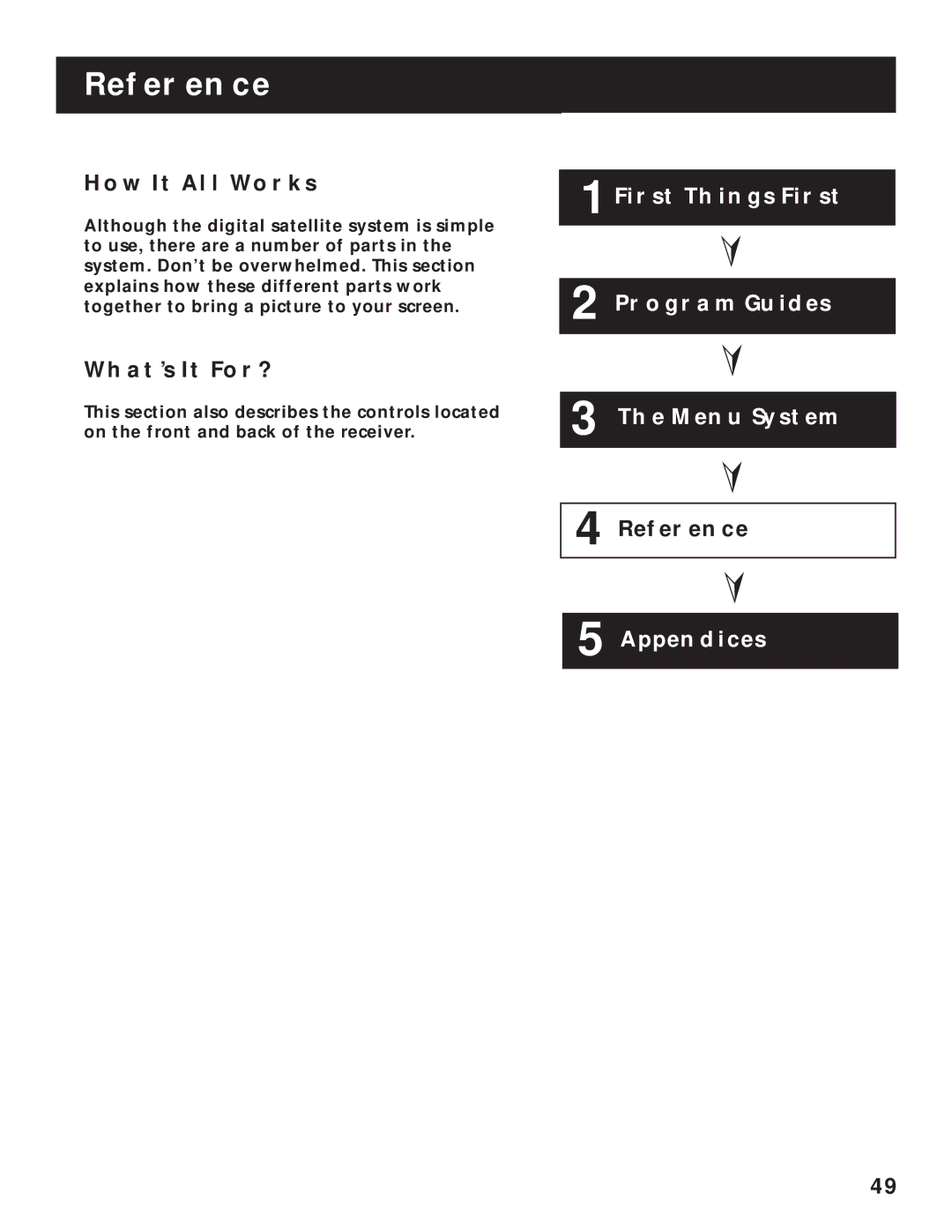 RCA 1998 manual Reference, HOW IT ALL Works, What’S It For? 