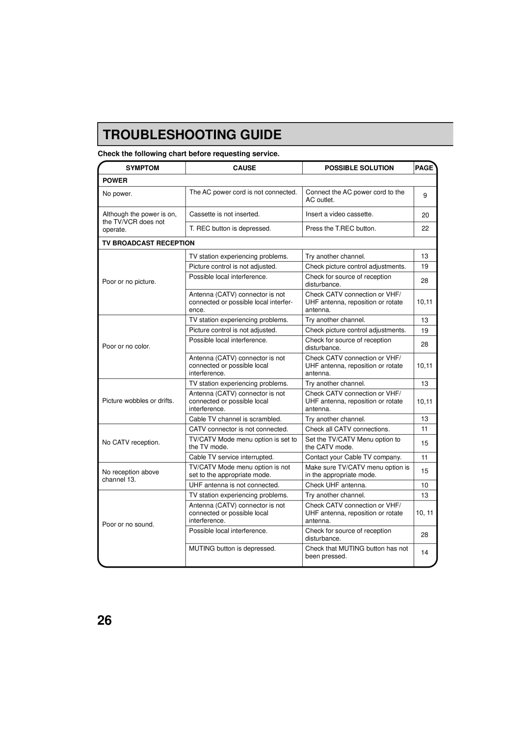 RCA 19V400TV Troubleshooting Guide, Symptom Cause Possible Solution Power, No power, TV Broadcast Reception, Been pressed 