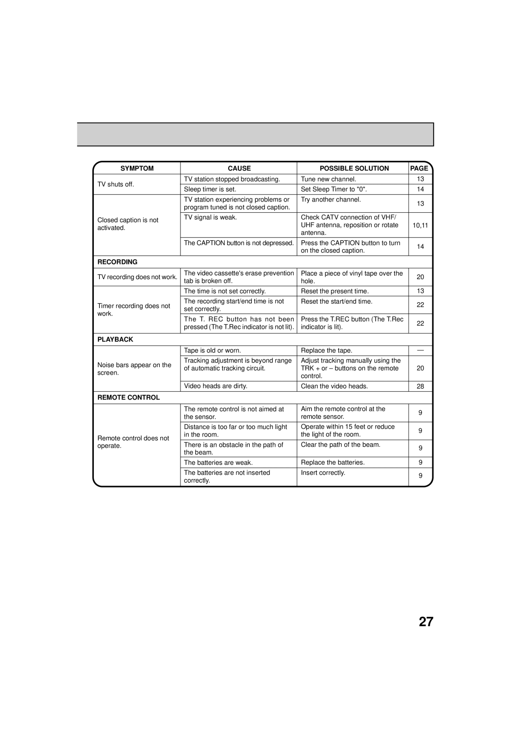 RCA 19V400TV manual Symptom Cause Possible Solution, Recording, Playback, Remote Control 