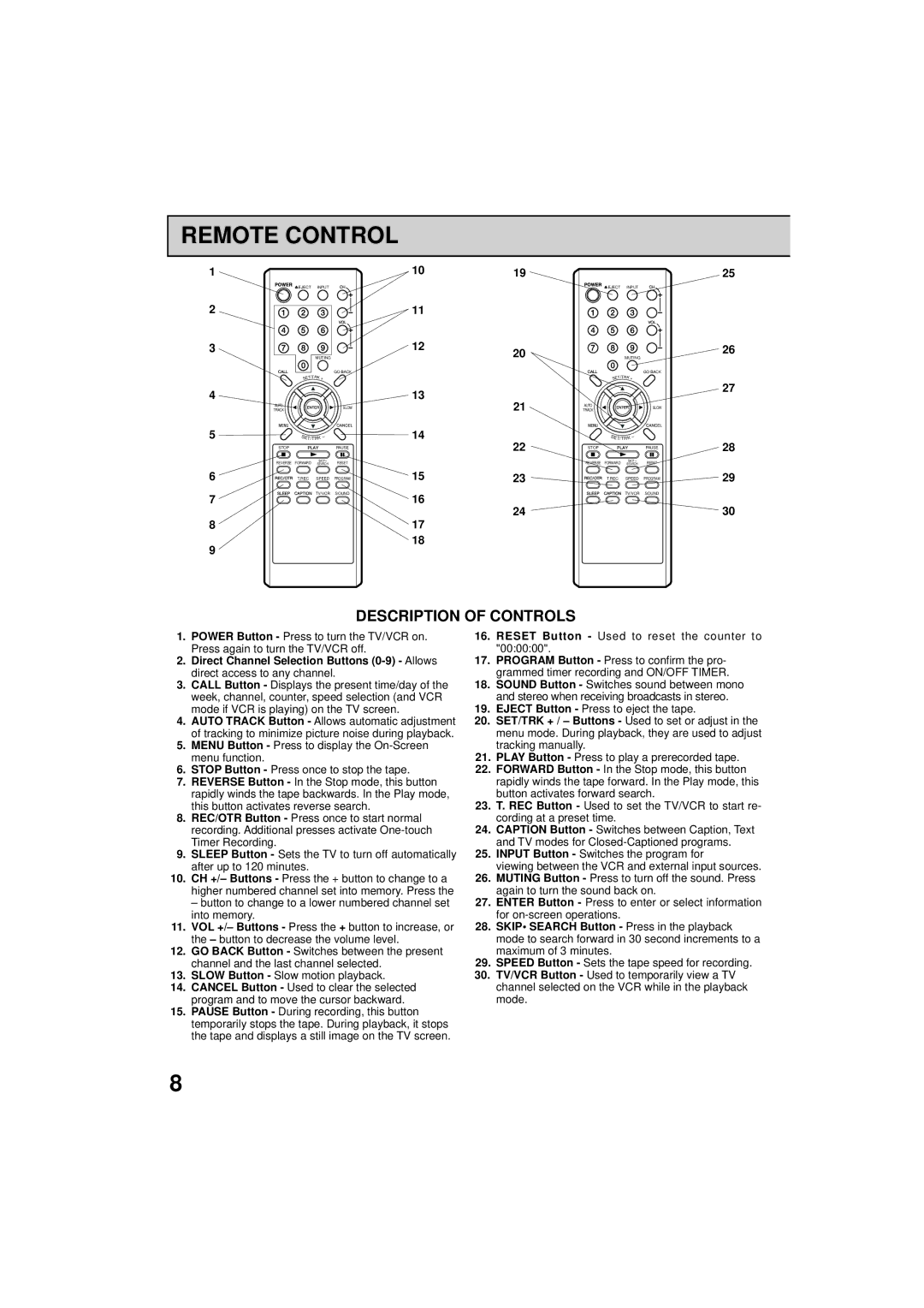 RCA 19V400TV manual Remote Control, 1019, 1523, Slow Button Slow motion playback, Reset Button Used to reset the counter to 