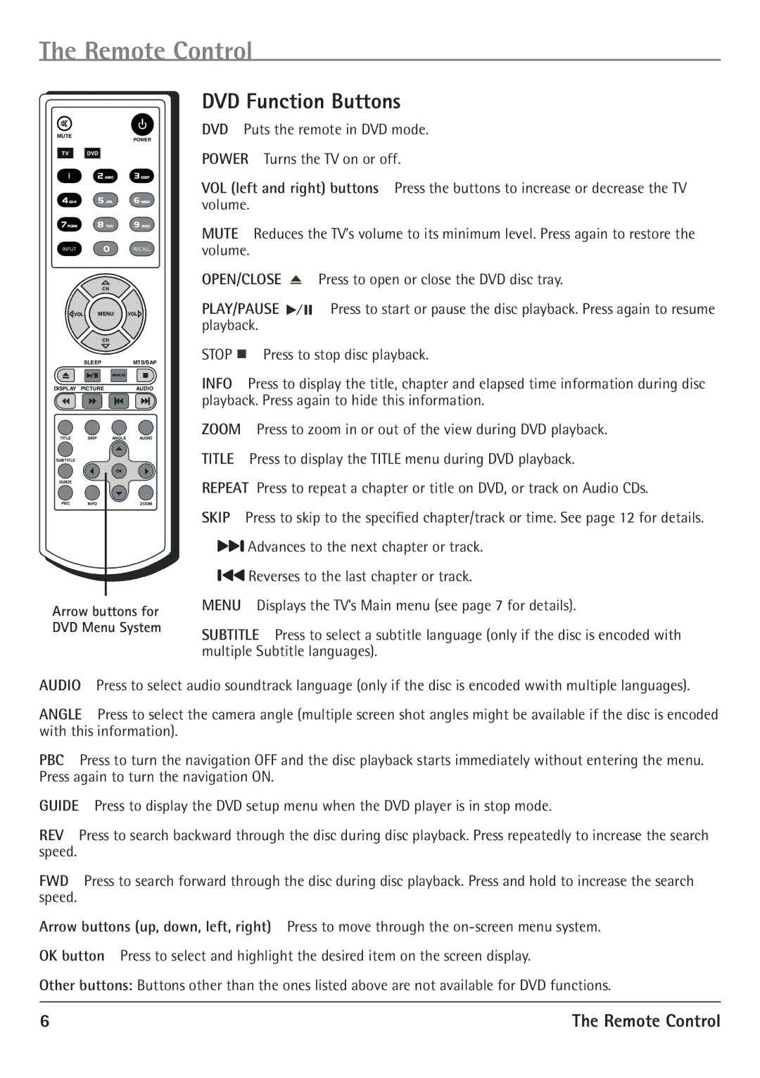 RCA 20F510TD warranty DVD Function Buttons 