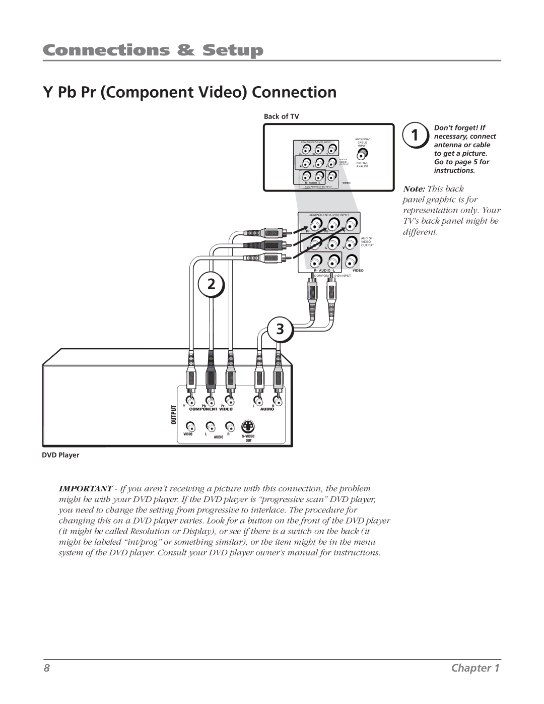 RCA 20F524T manual Pb Pr Component Video Connection, Back of TV 