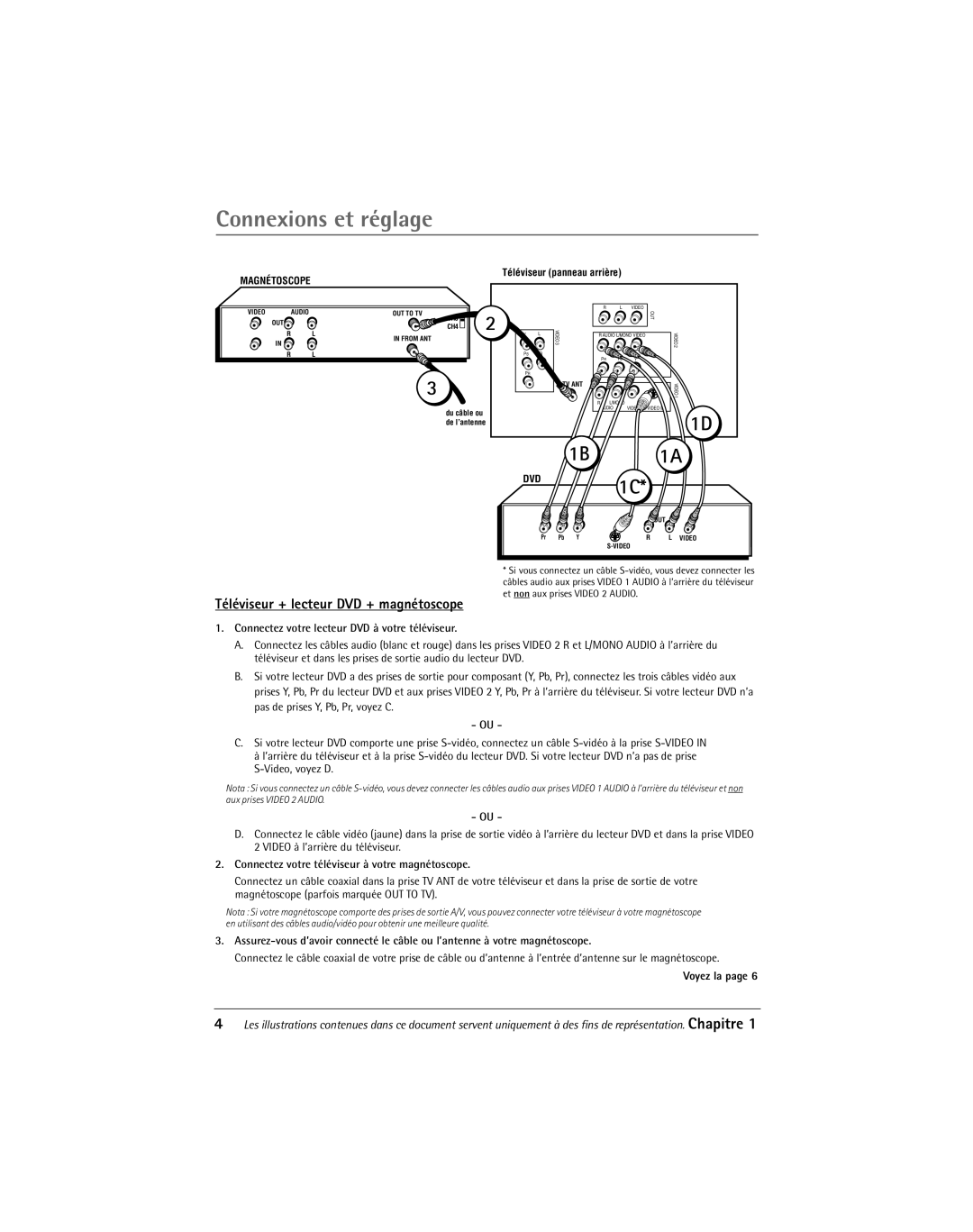 RCA 20F650T Connexions et réglage, Téléviseur + lecteur DVD + magnétoscope, Connectez votre lecteur DVD à votre téléviseur 