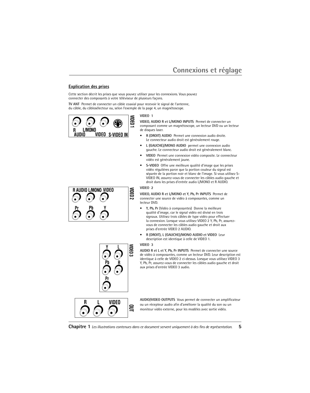 RCA 20F650T manual Explication des prises, Video 