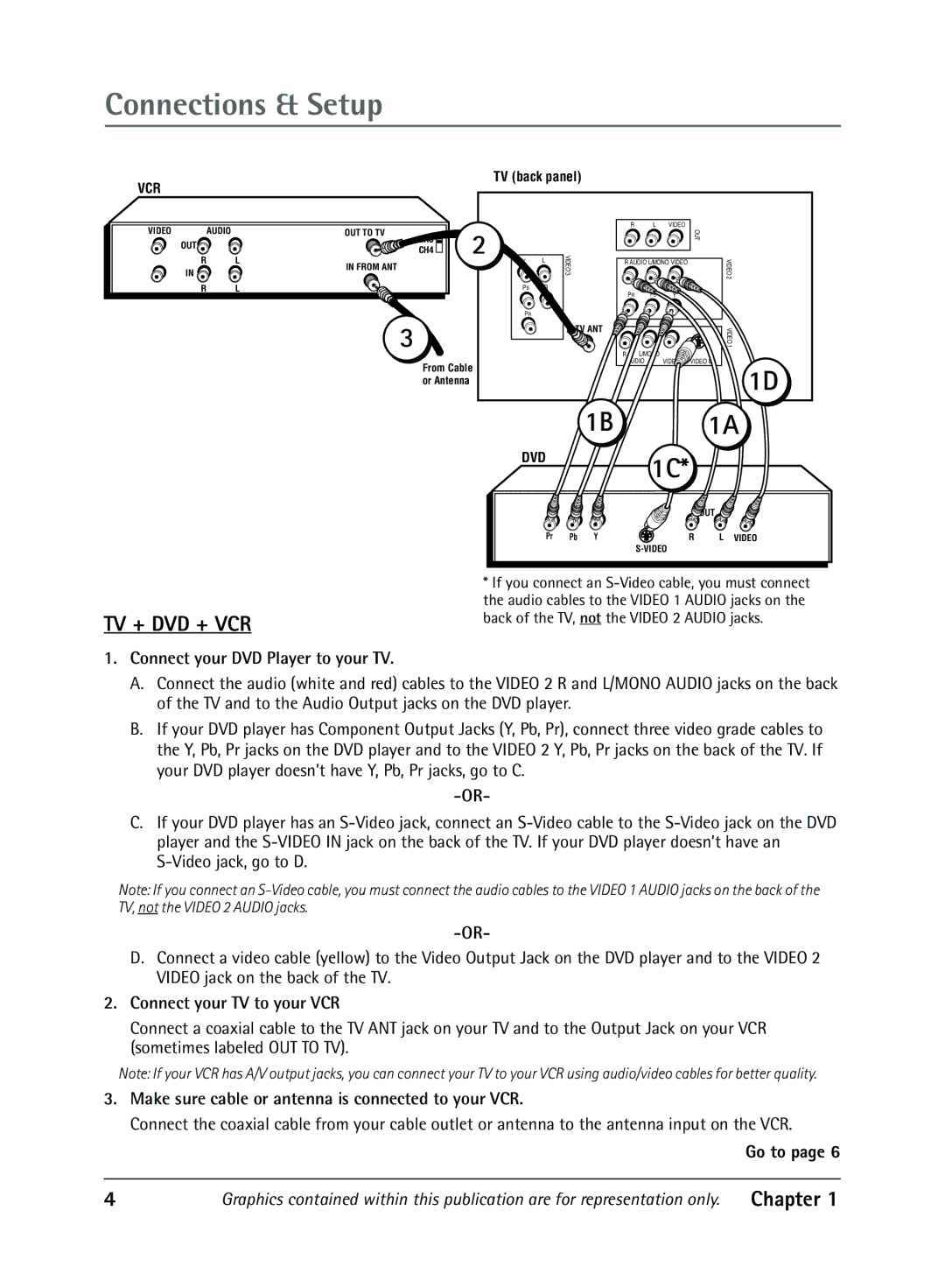 RCA 20F650T manual Connections & Setup, Connect your DVD Player to your TV, Connect your TV to your VCR, Go to 