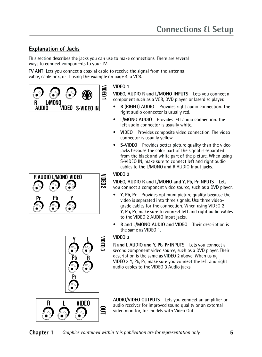 RCA 20F650T manual Explanation of Jacks, Audio 