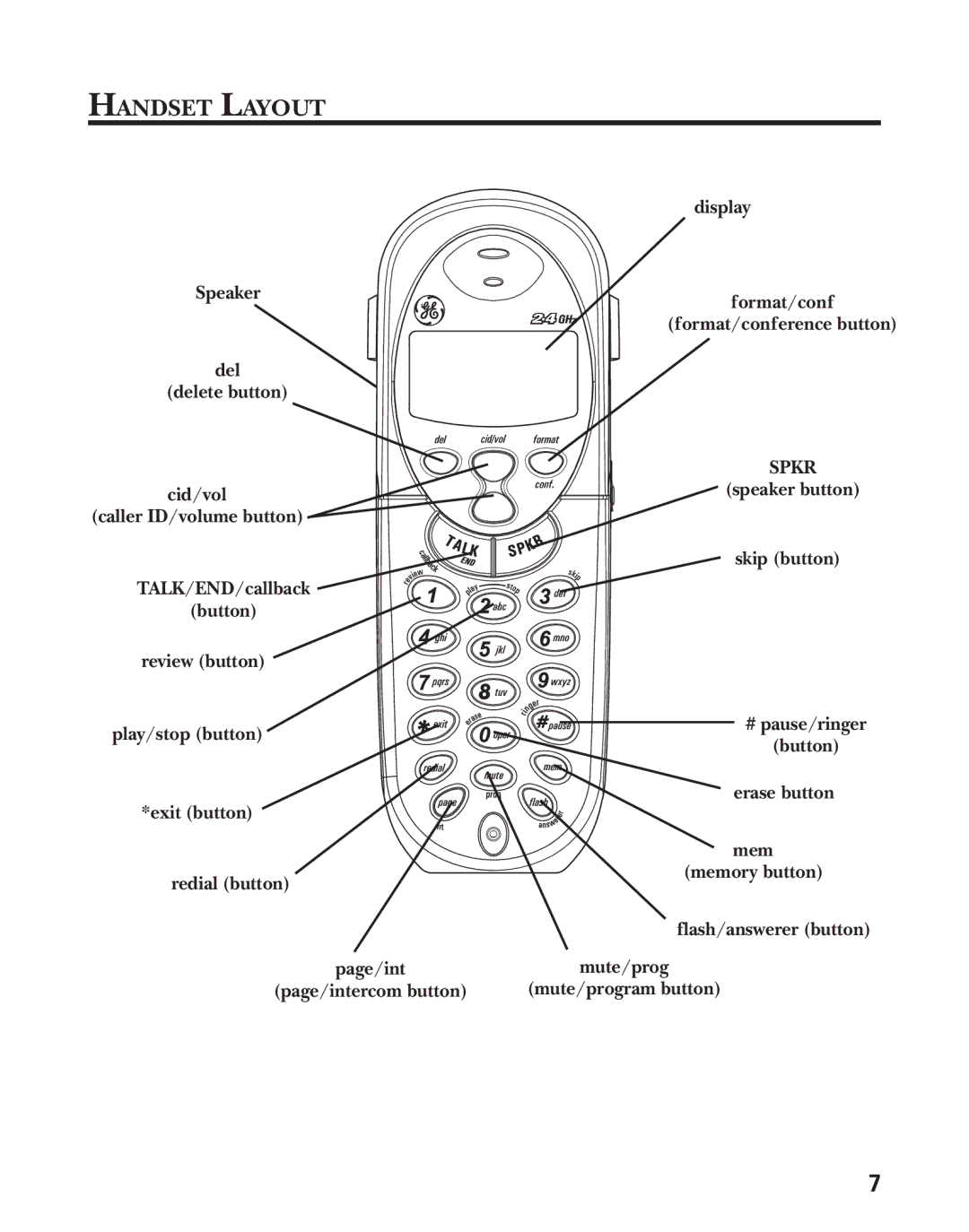 RCA 21028 manual Handset Layout, Spkr 