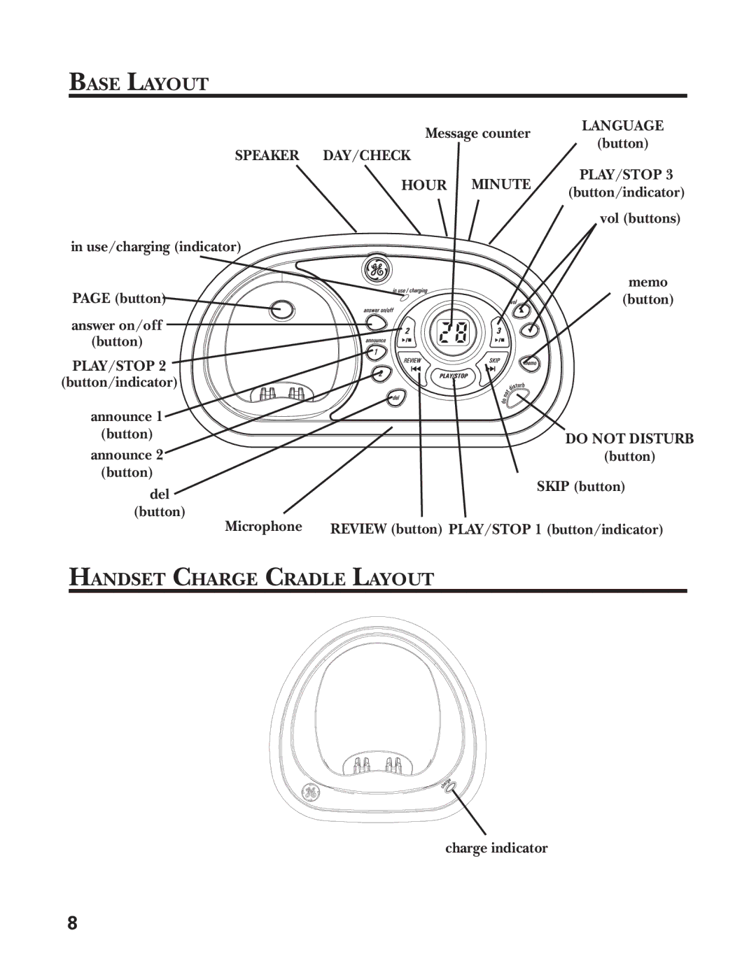 RCA 21028 Base Layout, Handset Charge Cradle Layout, Language, Speaker DAY/CHECK Hour Minute PLAY/STOP, Do not Disturb 