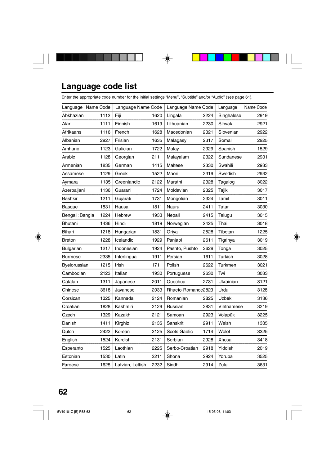 RCA 24F502TDV manual Language code list 