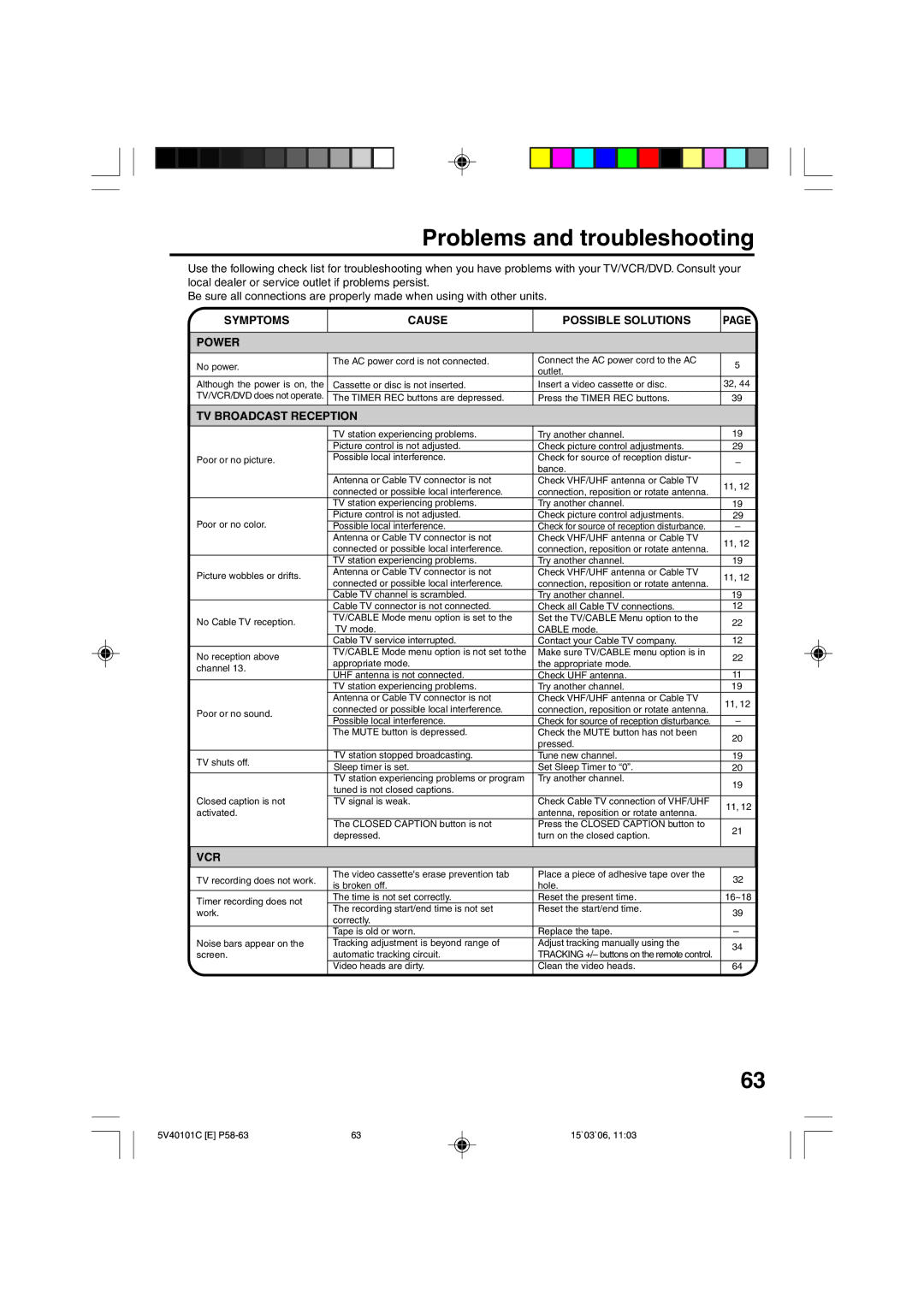 RCA 24F502TDV manual Problems and troubleshooting, Symptoms Cause Possible Solutions Power, TV Broadcast Reception, Vcr 