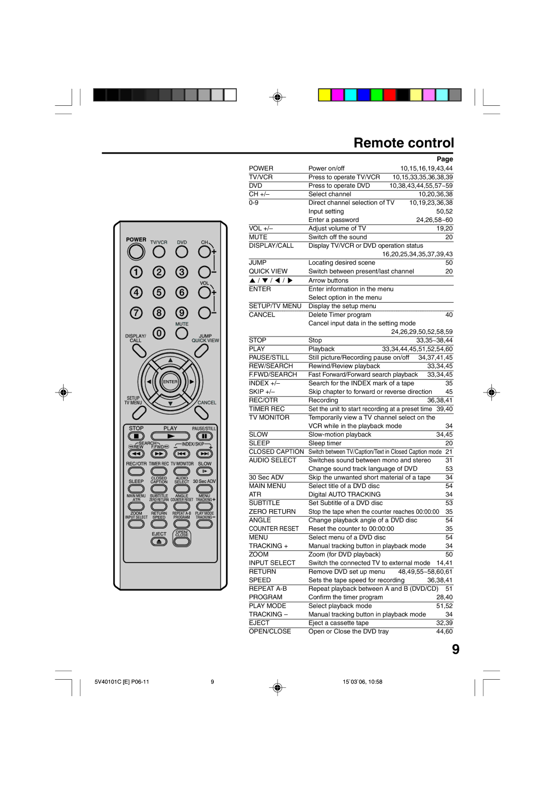 RCA 24F502TDV manual Remote control, Dvd 