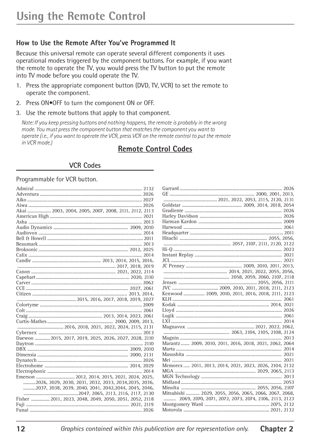 RCA 24F610TD manual Remote Control Codes, How to Use the Remote After You’ve Programmed It, VCR Codes 