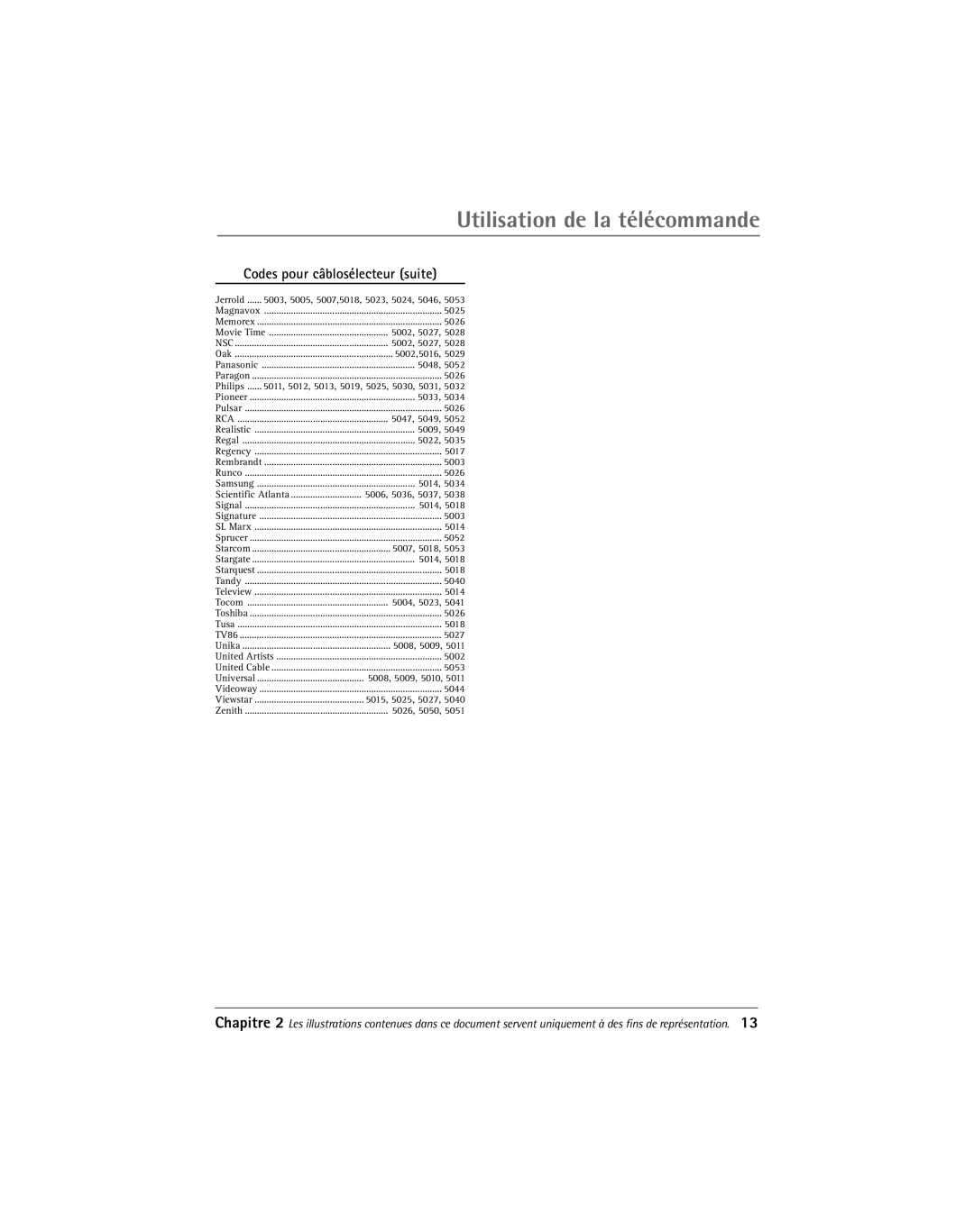 RCA 24F650T manual Codes pour câblosélecteur suite 