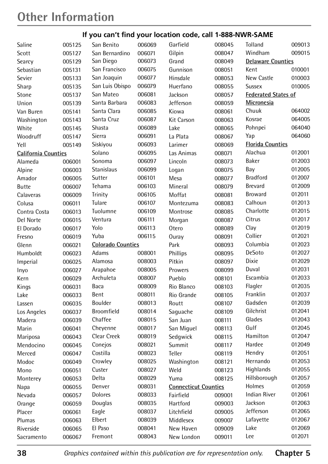 RCA 32F670T, 24F670T, 27F670T, 27V570T manual California Counties, Colorado Counties, Delaware Counties, Florida Counties 