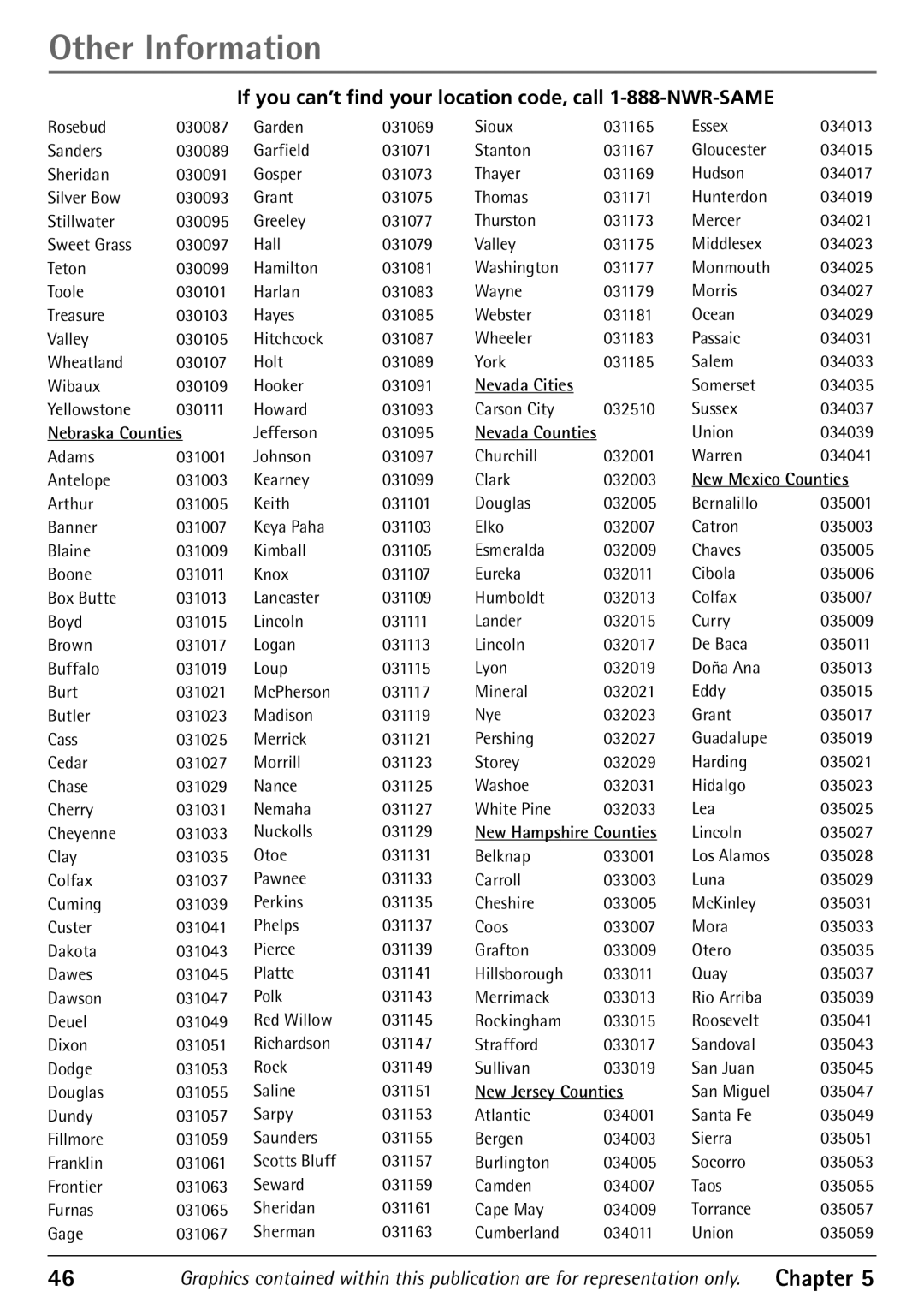 RCA 32F670T, 24F670T, 27F670T, 27V570T manual Nebraska Counties, Nevada Cities, New Jersey Counties 