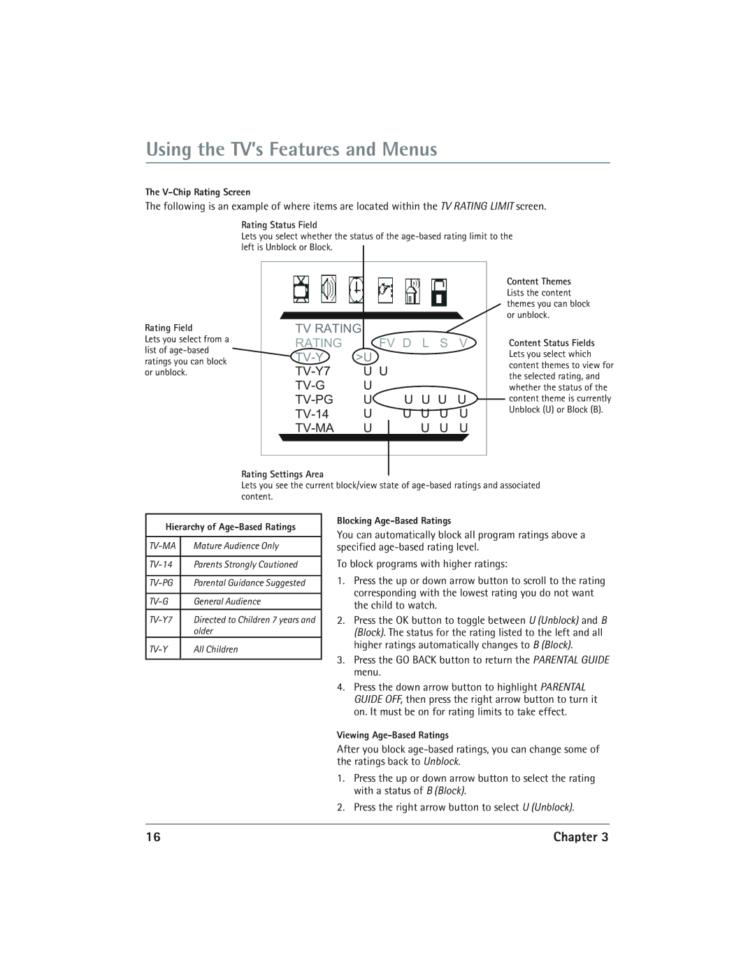 RCA 24V510T V-Chip Rating Screen, Rating Status Field, Rating Field, Rating Settings Area, Hierarchy of Age-Based Ratings 