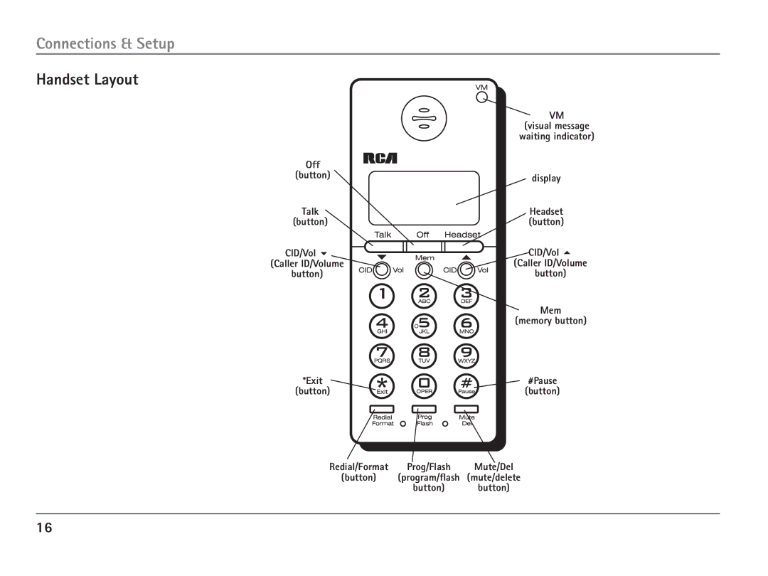 RCA 25110 manual Handset Layout, CID/Vol 