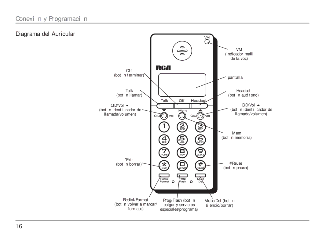 RCA 25110 manual Diagrama del Auricular 