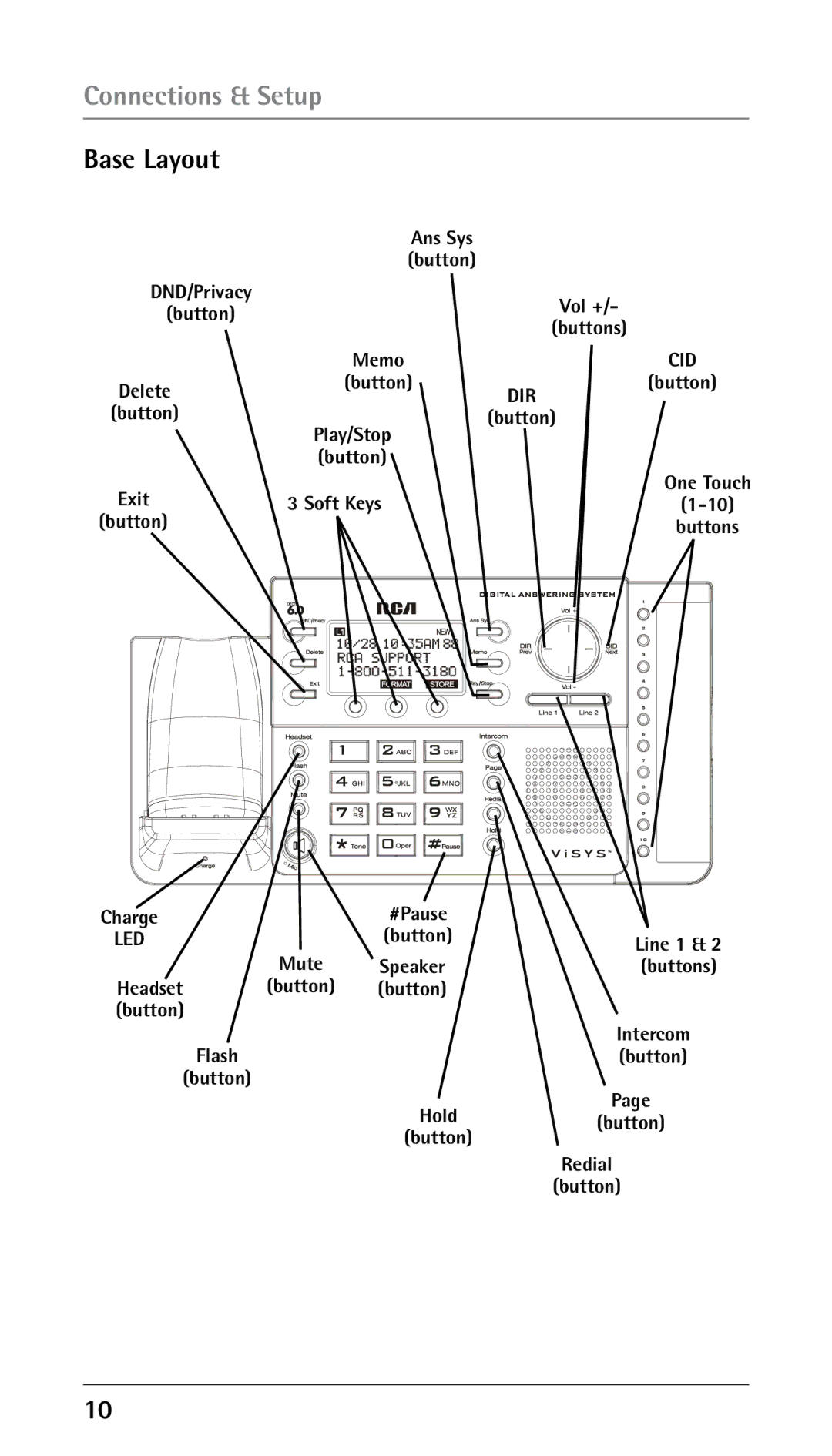 RCA 25250 manual Base Layout, Led 