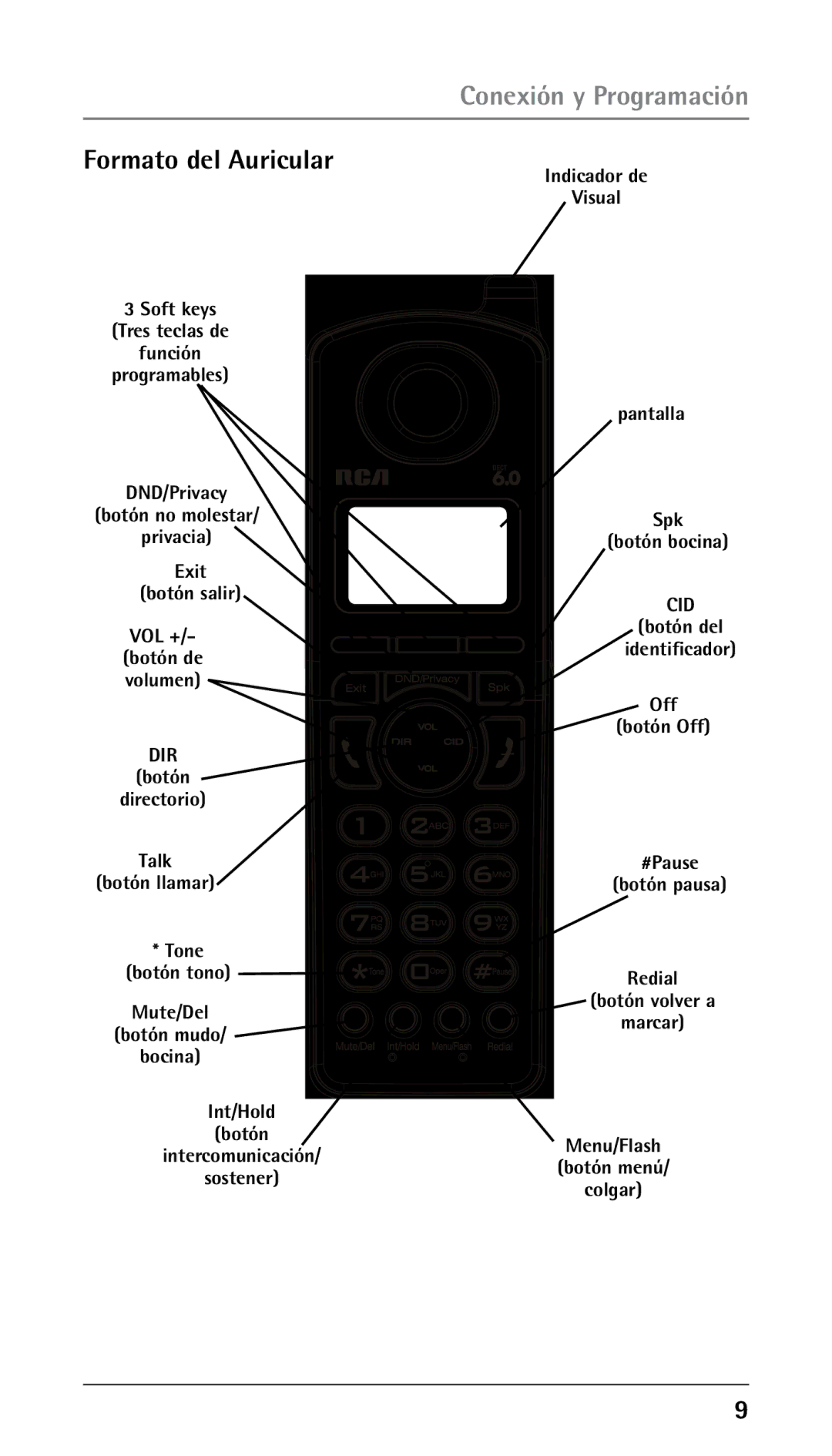 RCA 00023265, 25250RE2 manual Formato del Auricular 