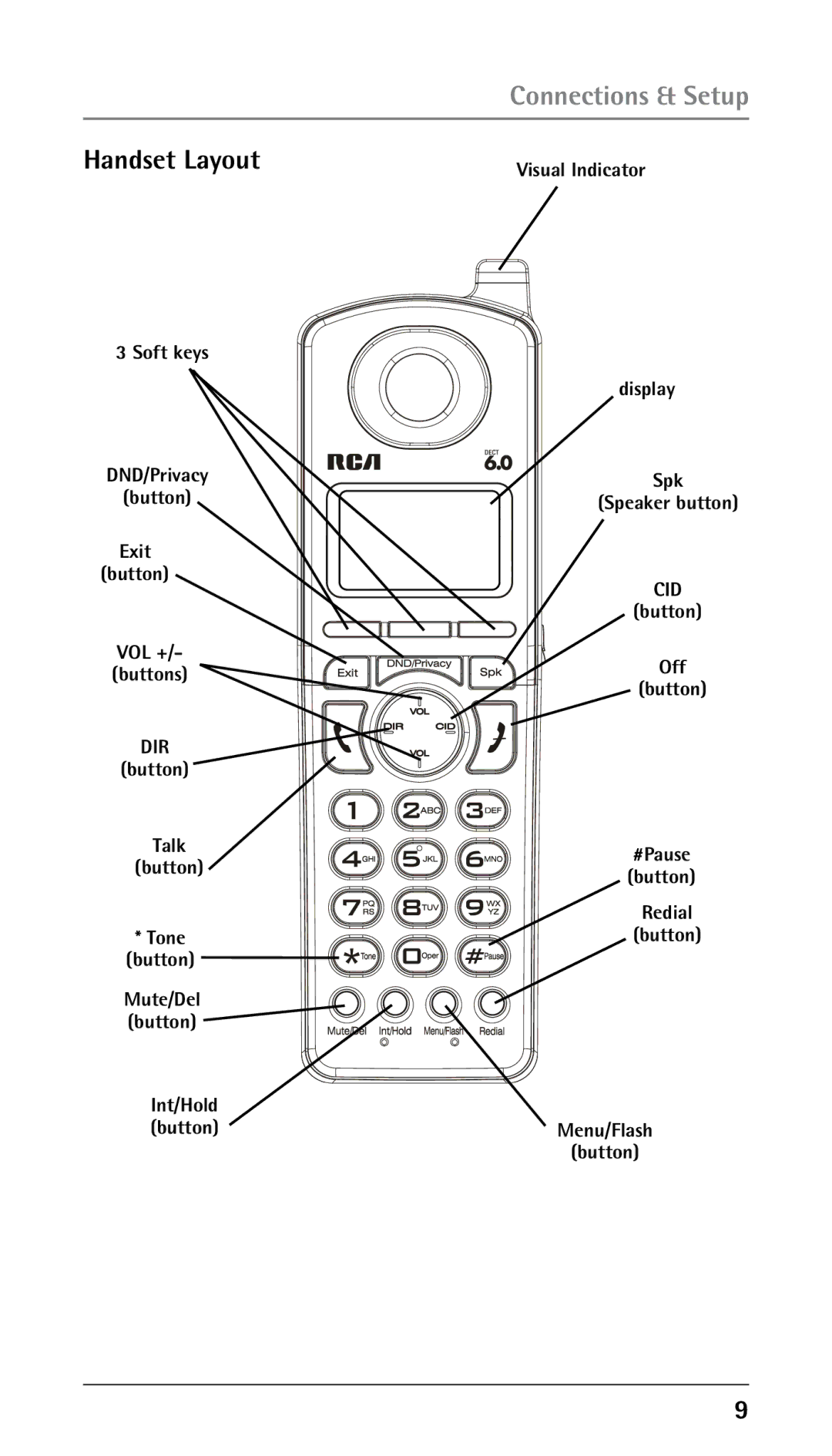 RCA 00023265, 25250RE2 manual Handset Layout 