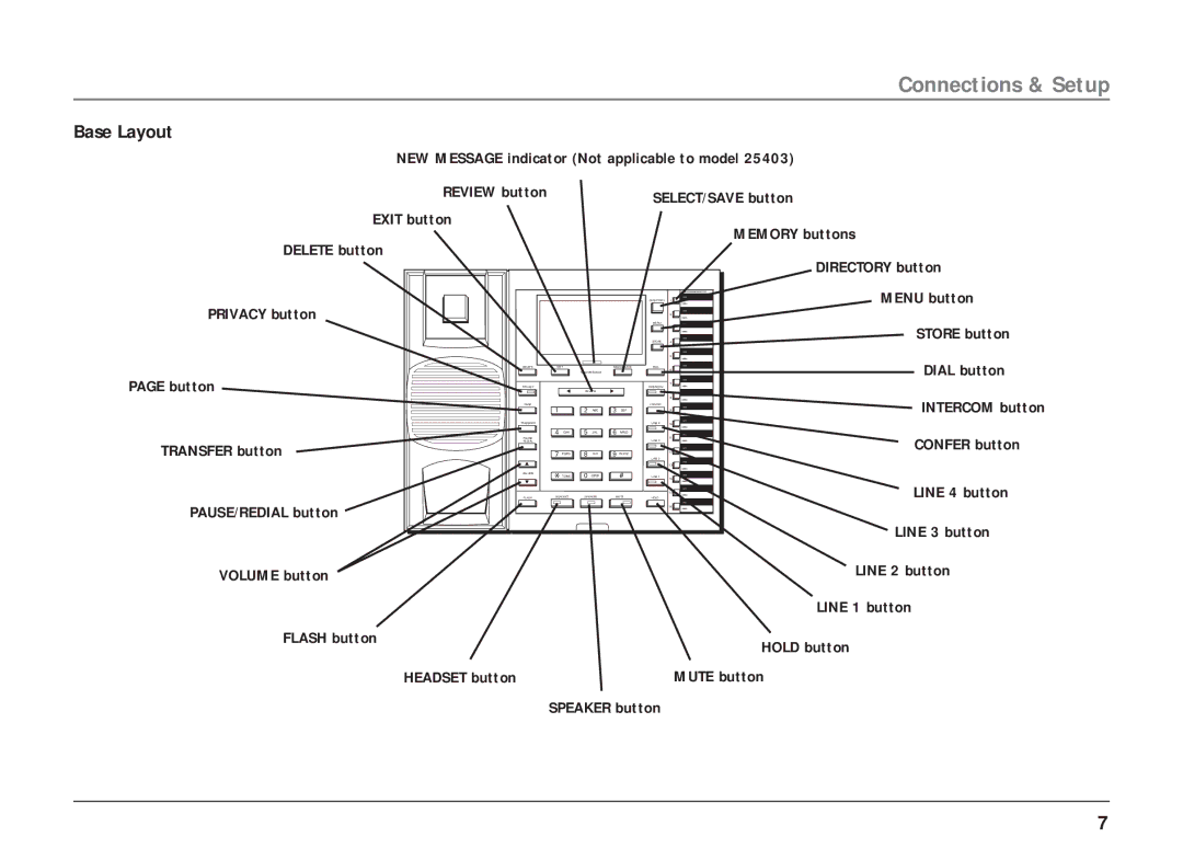 RCA 25403/04 manual Base Layout 