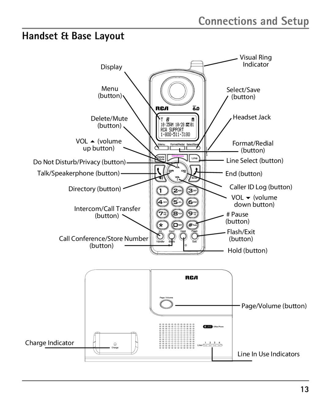 RCA 25420 manual Handset & Base Layout, Connections and Setup 