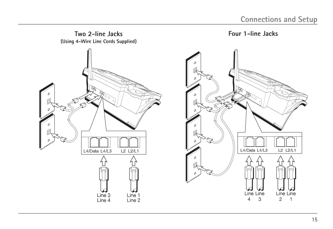 RCA 25450 manual Two 2-line Jacks, Four 1-line Jacks 