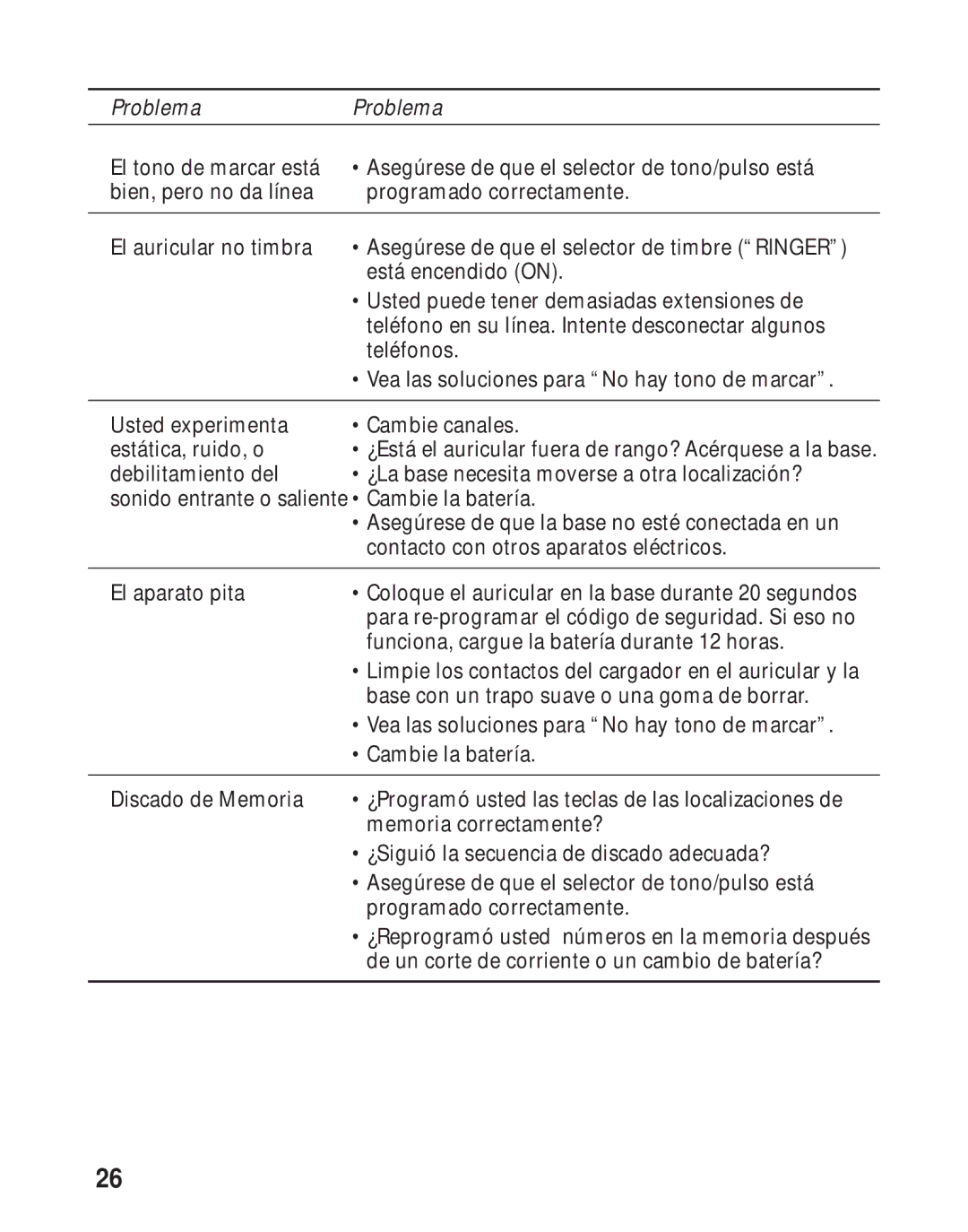 RCA 26730 manual ProblemaProblema 